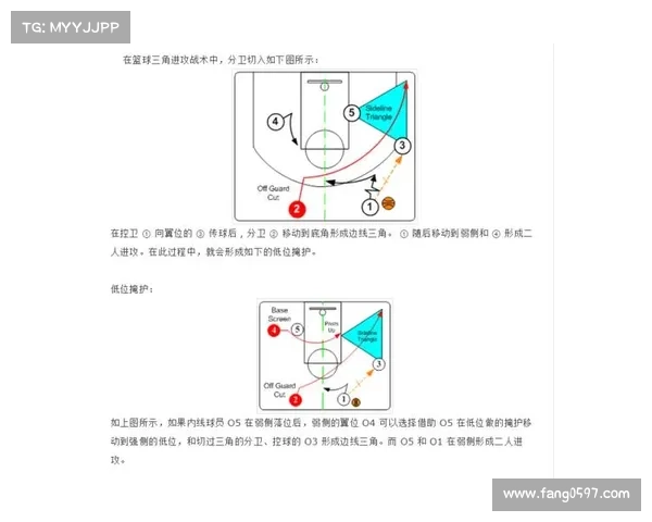 篮球战术图解解析:从基础进攻到防守策略全方位解读 篮球战术图解解析:从基础进攻到防守策略全方位解读